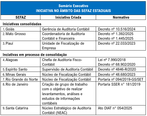 Tabela de Normas Estaduais NAFIC